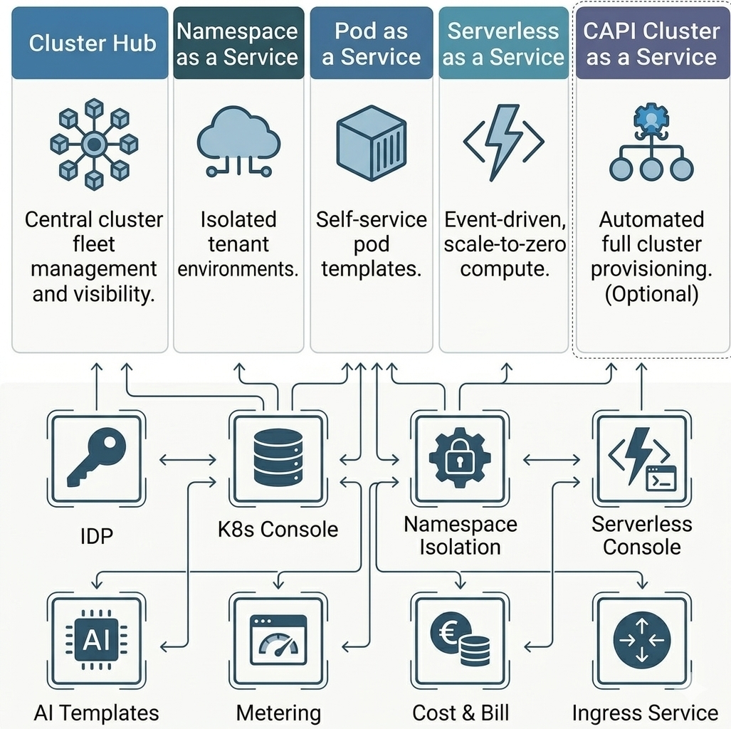 Uniview GPU Cloud architecture diagram