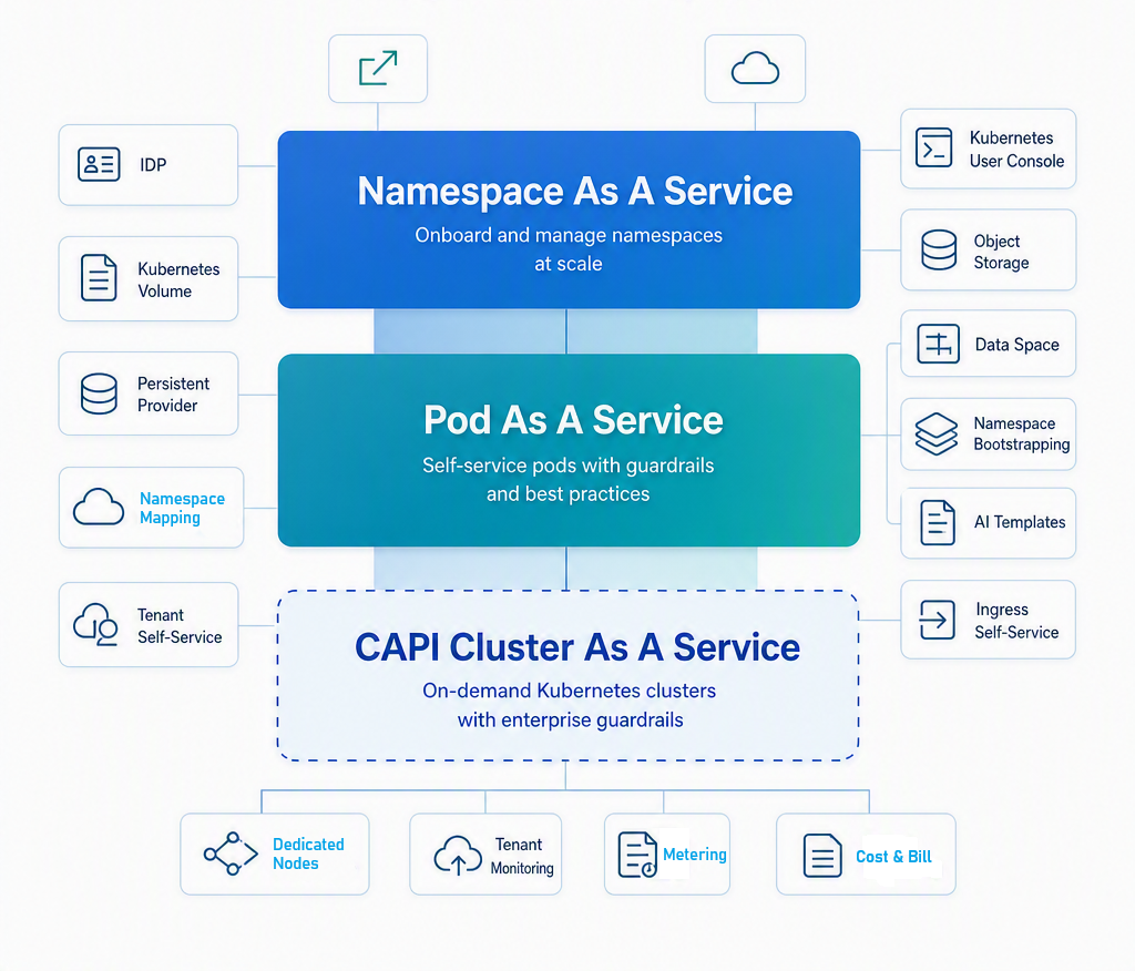 Uniview GPU Cloud architecture diagram
