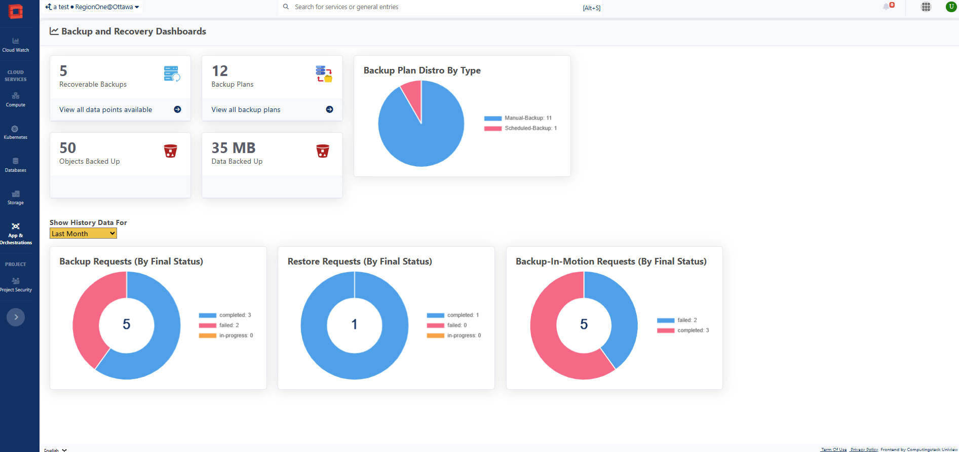 Uniview backup dashboards